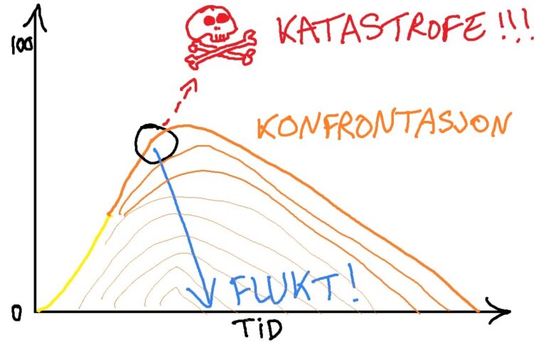 Hva Er Eksponering For Angst Og Hvordan Kommer Man I Gang Med Det ...